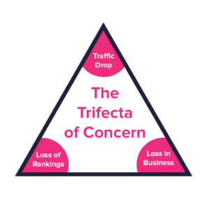 The SEO Trifecta of Concern