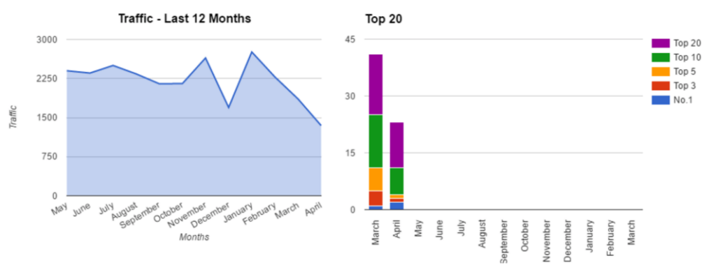 traffic-top20