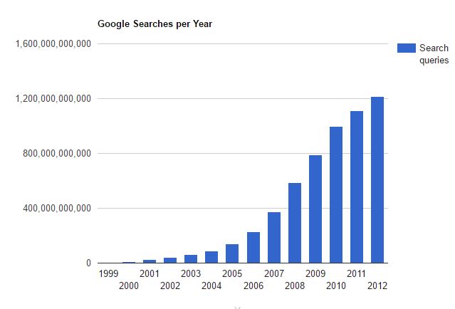 adwords-vs-facebook