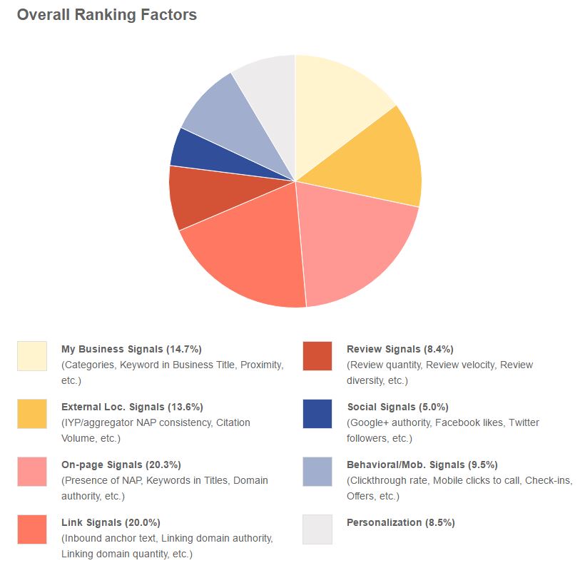 how-to-do-local-seo