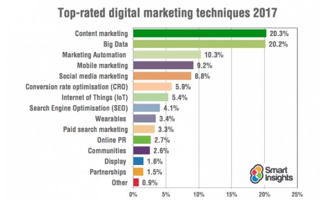 top-10-digital-marketing-trends